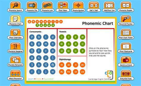 Reflective Online Teaching: Pronunciation / Phonetics Helpers