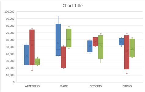 Incert boxplot in excel 2016 - porwoo