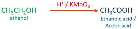 Ethanol and ethanoic acid reaction