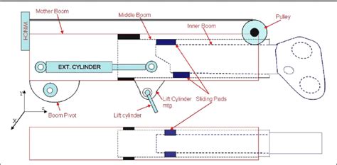 Construction Detail of Telescopic Boom | Download Scientific Diagram