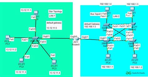 Update 111+ ring topology in cisco latest - xkldase.edu.vn