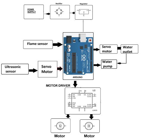 Arduino Based Autonomous Fire Fighting Robot Project