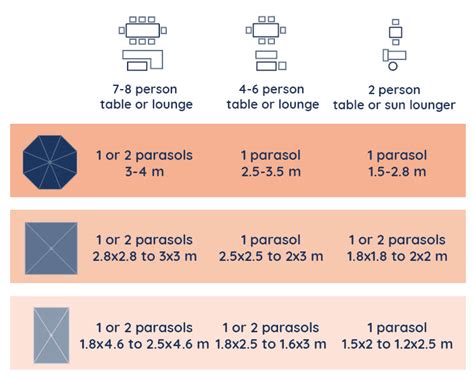 The Ultimate Umbrella Size Guide You Are Looking For!