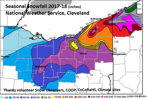 Winter 2017-18 Review