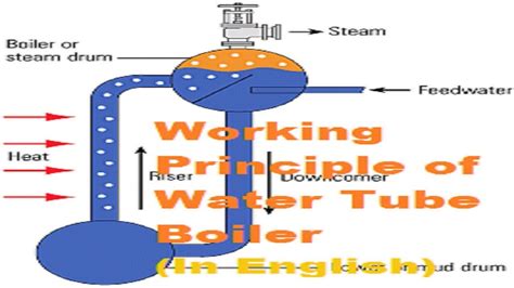 Water Tube Boiler – Telegraph