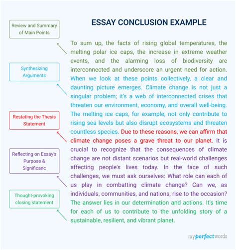 How to Write a Conclusion: A Comprehensive Guide