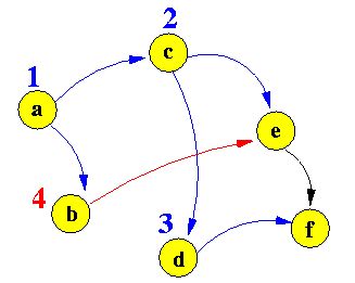 incounter[a] = 0 incounter[b] = 0 incounter[c] = 0 incounter[d] = 0 incounter[e] = 0 incounter[f ...