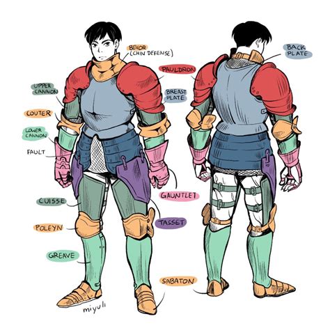 みゆりMiyuli on Twitter in 2020 | Armor drawing, Types of armor, Armor concept