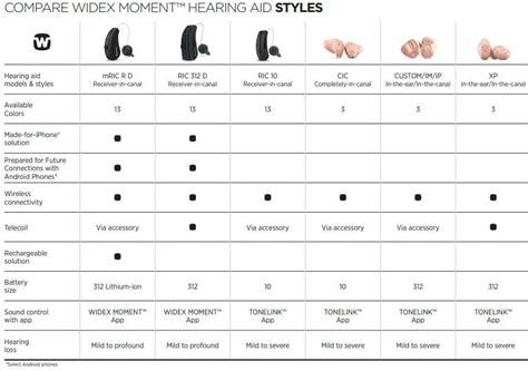 Widex MOMENT Hearing Aids Review