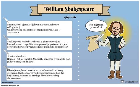 Primjer Plakata Biografije - William Shakespeare