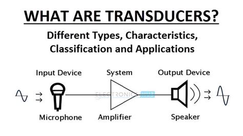 Different Types of Transducers (Characteristics & Classification) | Transducers, Reading writing ...