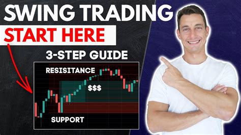 HOW TO SWING TRADE FOR BEGINNERS | PART 1, Technical Analysis, Trading ...