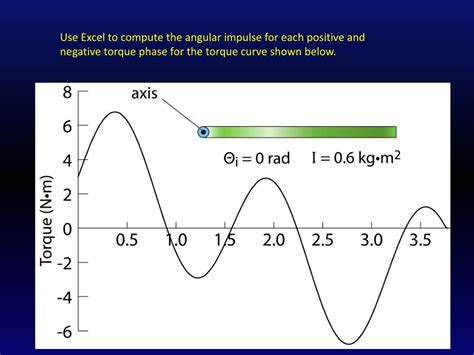 PPT - Angular Impulse PowerPoint Presentation, free download - ID:2156140