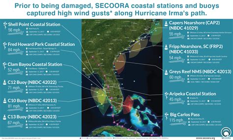 Hurricanes Irma and Maria: Damage to Observing Infrastructure Impacts ...