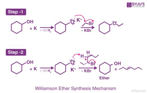 Williamson Ether Synthesis - Mechanism, Uses, Limitations & Reaction Conditions