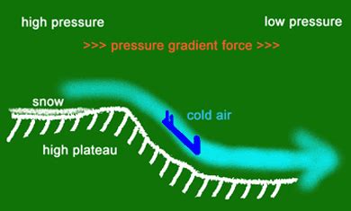 Weather Facts: Katabatic winds - Weather UK - weatheronline.co.uk Uk Weather, Meteorology, Low ...