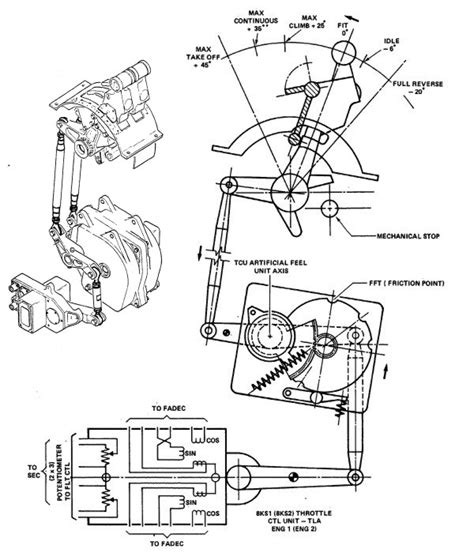 Airbus A320 Throttle Quadrant