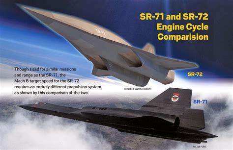 Hypersonic SR72 and the Trijet engine | NextBigFuture.com