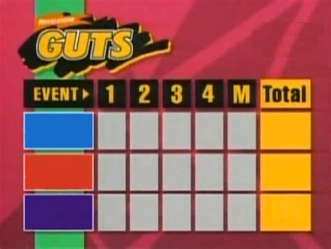 Nickelodeon GUTS/Gallery | Game Shows Wiki | FANDOM powered by Wikia