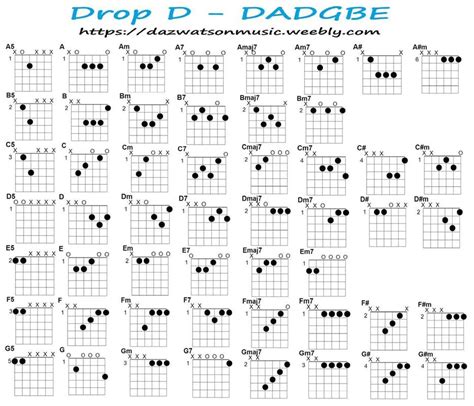 Drop D Tuning Chord Chart For Guitar, DADGBE And Free PDF | Drop d ...