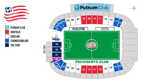 Revolution Seating Chart - Gillette Stadium