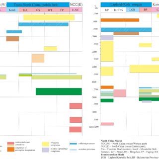 Configuration of Kenorland supercontinent at ca 2.7 Ga... | Download ...