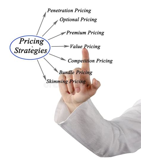 Diagram of Pricing Strategies Stock Image - Image of screen, sale ...