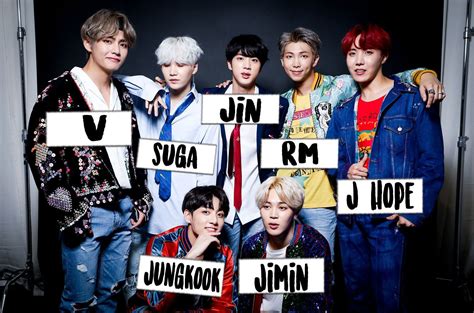 Most Popular K-pop Band's BTS Members profiles