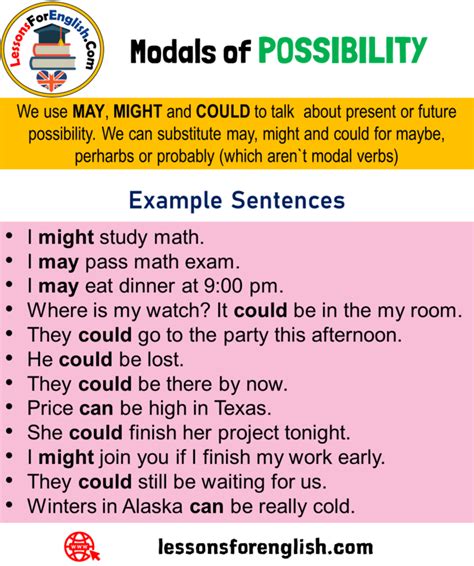 Modals of POSSIBILITY, Definition and Example Sentences We use MAY, MIGHT and COULD to talk ...