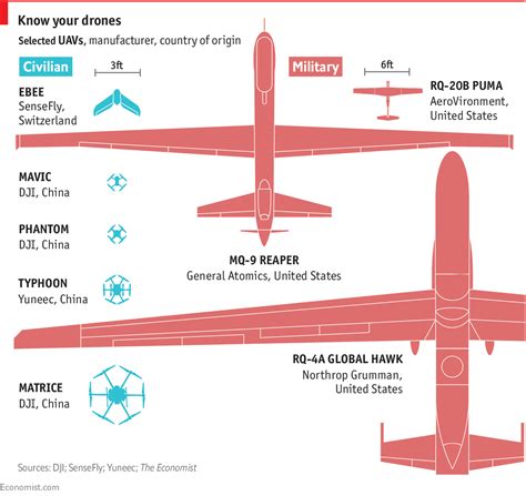 Types Of Drones Used By Us Military - Drone HD Wallpaper Regimage.Org