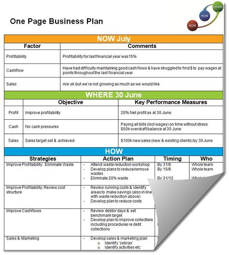 1 Page Business Plan Template Word - Ethel Hernandez's Templates