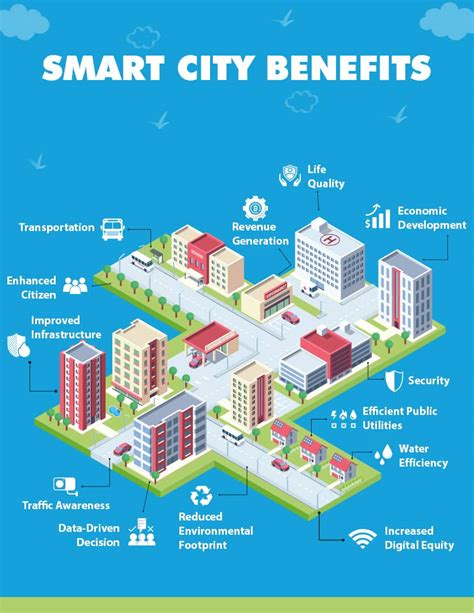 What is a Smart City and how can we benefit from it? - weTHINK.