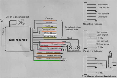 Viper 1000 Alarm Wiring Diagram - word popularity