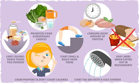 What is the Slow Carb Diet? Results, Risks & Meal Plan