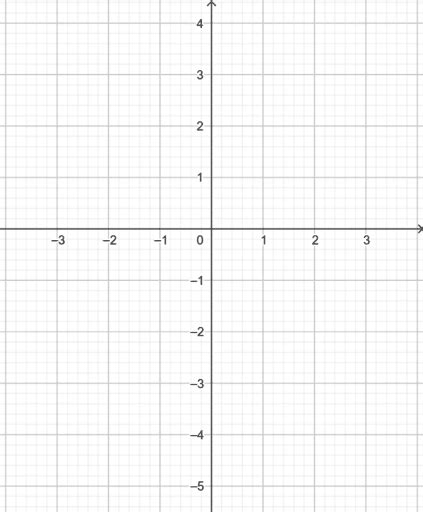 interactive graph Sheet – GeoGebra