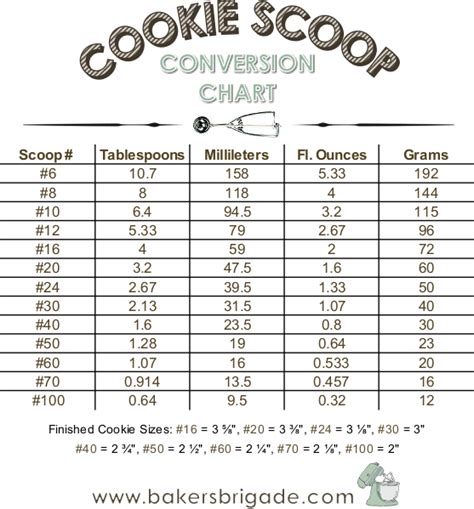 Cookie Scoop Size Chart- Calculate Tablespoons, Ounces, Cookie Size | Cookie scoop, Ice cream ...