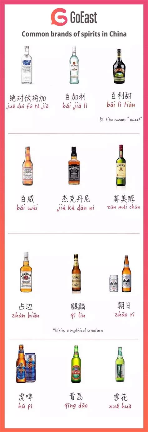 How to order a drink in Chinese? (Alcoholic drinks) - GoEast Mandarin