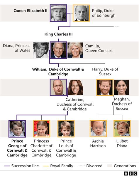 Role of the monarchy in the UK: Who dey inside and wetin be di King ...