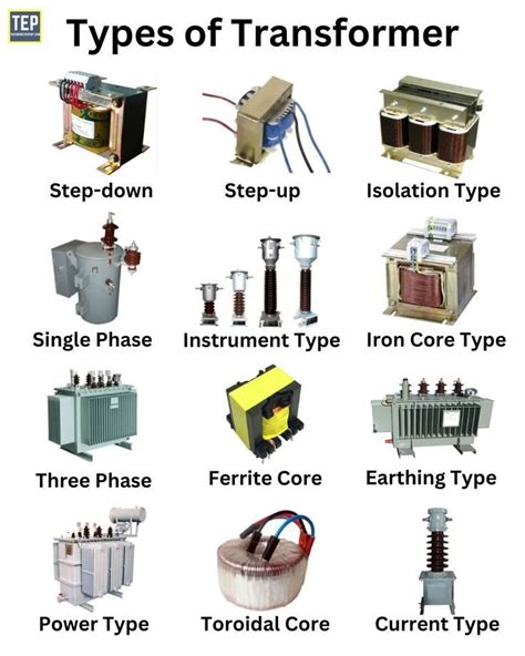 Types of Transformers Used in Power Transmission | Classification of ...