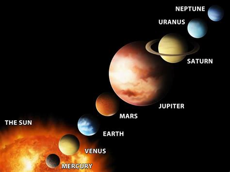 20 Curiosidades del Sistema Solar (Niños)