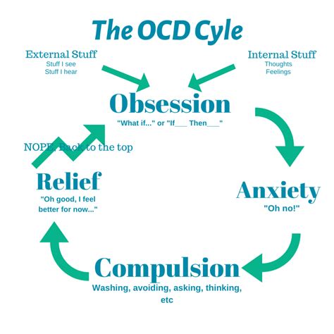 Pure-O OCD • California OCD And Anxiety Treatment Center