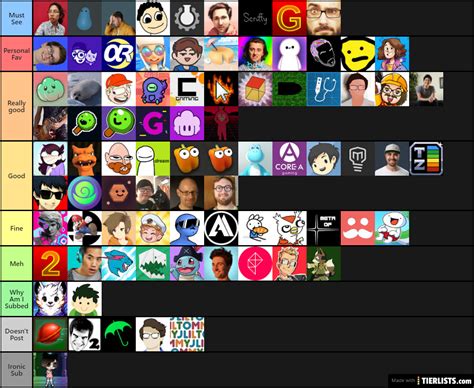 Youtuber Tier List Tier List - TierLists.com