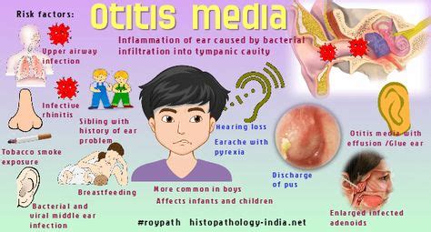 Otitis media is an inflammation of the ear that is caused by bacterial infiltration into the ...