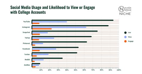 Enrollment Insights Blog