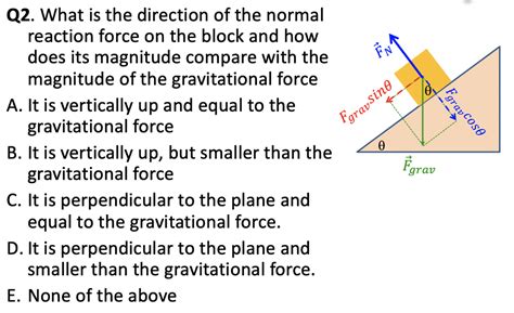 Solved Q2. What is the direction of the normal reaction | Chegg.com