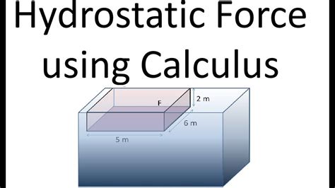 Hydrostatic Force using Calculus - YouTube