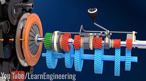 This Simple Animation Answers Everything About How A Clutch Works | Automotive engineering ...