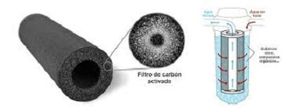 Purificadores De Agua En Nicaragua: Carbon Activado Para Purificar Agua