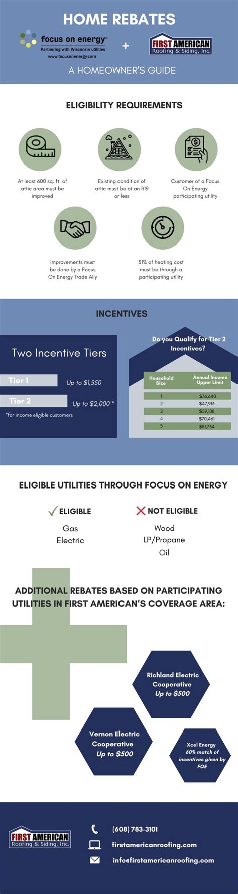 Focus On Energy: A Wisconsin Homeowner's Guide To Rebates