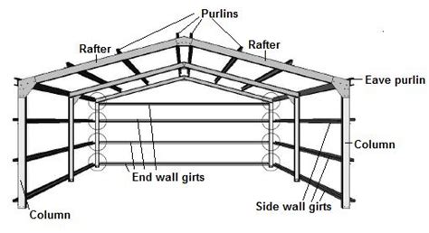 Project IMI: Shed roof framing diagrams